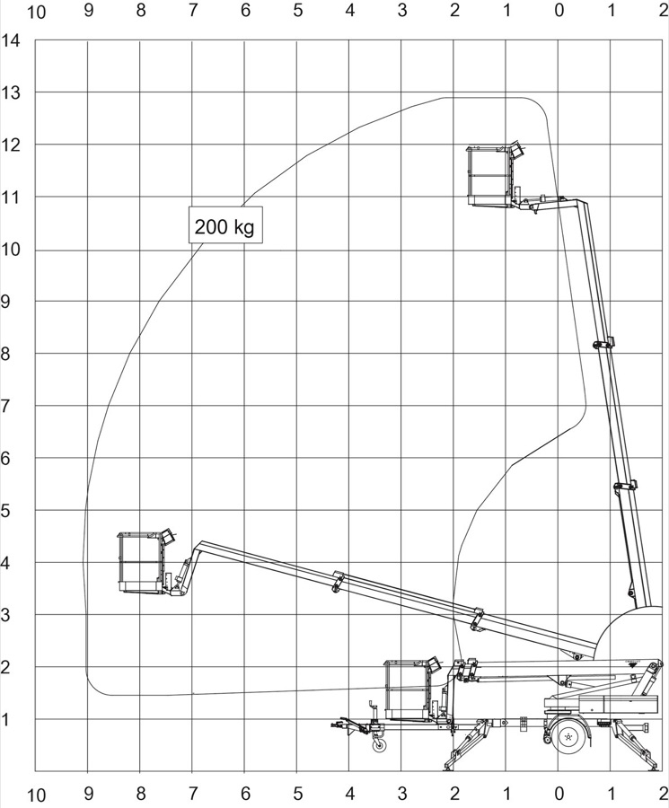 Rekkeviddediagram for tilhengerlift Omme 1300