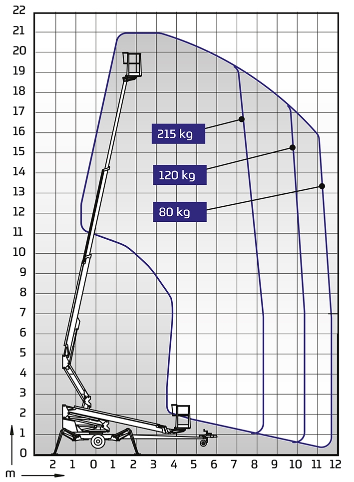 Dino 210 diagram